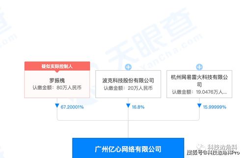 網(wǎng)易戰(zhàn)略投資億心網(wǎng)絡(luò)，持股15.99999%，加碼網(wǎng)絡(luò)與信息安全軟件開發(fā)