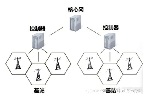 5G無(wú)線(xiàn)網(wǎng)絡(luò)規(guī)劃、優(yōu)化與網(wǎng)絡(luò)信息安全軟件開(kāi)發(fā)融合之道