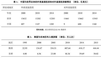 廣州非洲人與韓國人在商品批發(fā)貿易中的比較研究